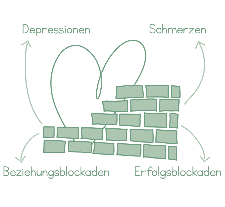 healmy.energy Energieheilung Selbstheilung Naturcoaching Hannover